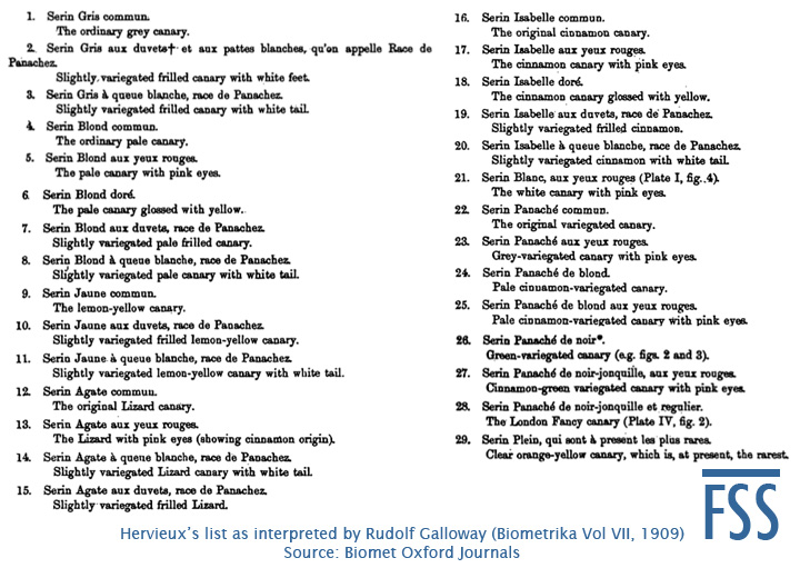 Hervieux's list by Galloway-fss