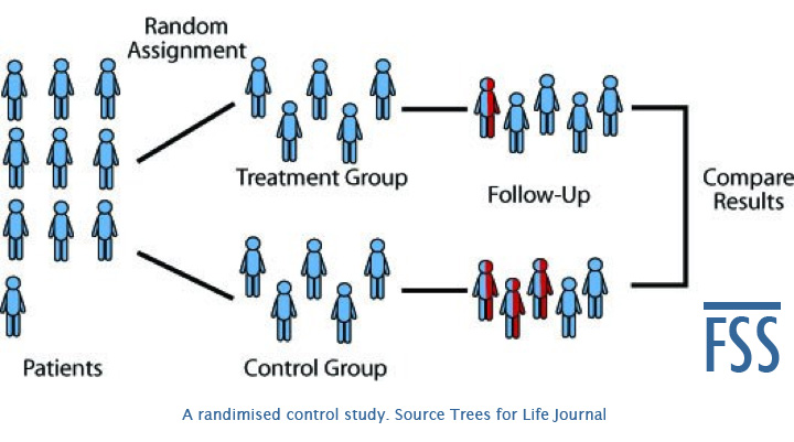 random-control-study-fss